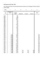 Curaçaose cijferreeksen 1828 - 1955: Geboortecijfers 1899 - 1956